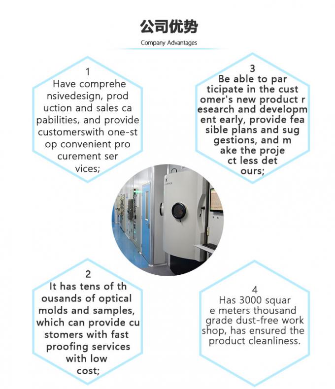 B270 Green 127mm Optoelectronic Modules With 3X 5X Magnifying 1