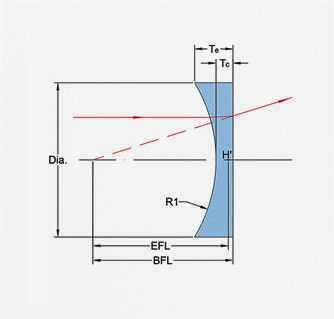 Clear 1.5mm To 300mm HMC Plano Concave Optical Glass Lens